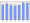 Evolucion de la populacion 1962-2008