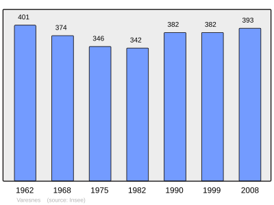 Reference: 
 INSEE [2]