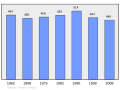 Миниатюра для версии от 19:37, 5 марта 2011