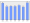 Evolucion de la populacion 1962-2008