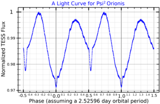 Psi<sup>2</sup> Orionis Spectroscopic binary system in the constellation of Orion