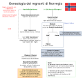 Regnanti norvegia.svg