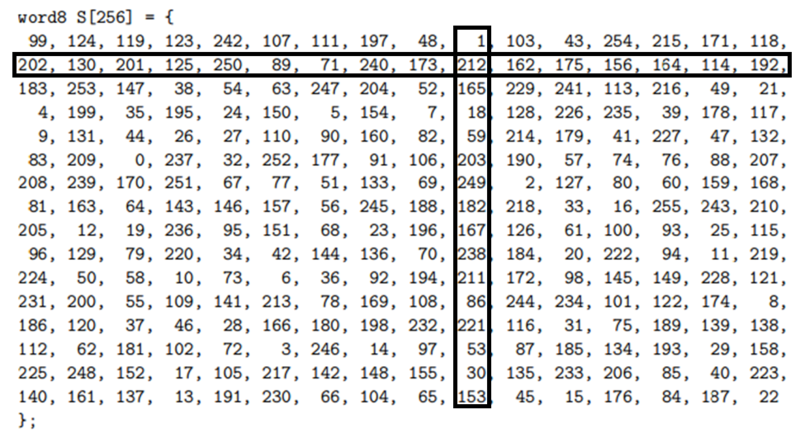 File:Rijndael example bytesub.png