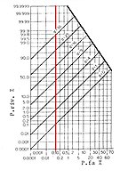 Porzione di curve ROC, retta rossa per Pfa = 0.1 %