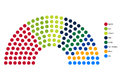 Podział mandatów w Radzie Narodowej po wyborach