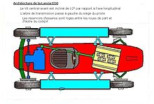 Lancia D50 arkitekturdiagram