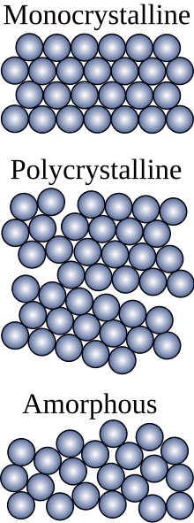 Possible crystal structures of silicon. Schematic of allotropic forms of silcon.svg