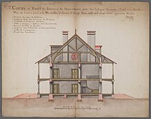 Section and profile drawing of the Intendance building Section and profile drawing of New Intendance building, New Orleans 1749.jpg