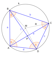 A cyclic quadrilateral ABCD Sehnenviereck.svg