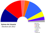 Vignette pour Élections législatives lituaniennes de 2012