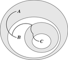 Silogismo Peirce beta 6