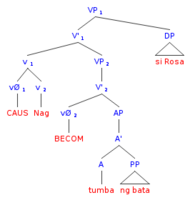 Underlying tree structure for (7a)