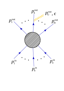 Scattering of n incoming and m outcoming particles with an outgoing graviton added to one outcoming leg. SoftGravitonTheorem.svg