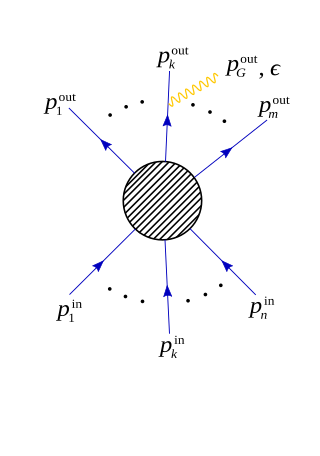 <span class="mw-page-title-main">Soft graviton theorem</span> Physics theorem