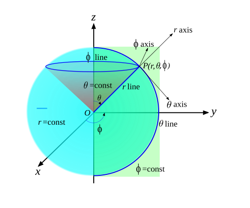 Spherical coordinate elements