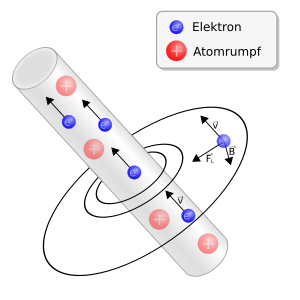 Spezielle Relativitätstheorie: Einführung, Lorentztransformationen, Effekte