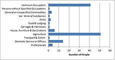 Employment of population in Stanton Long as reported by the 1881 UK Census data Stanton Long Employment- 1881.jpg