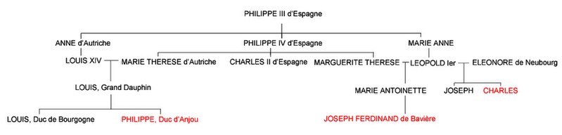 File:Succession d'Espagne.jpg