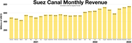 Suez Canal