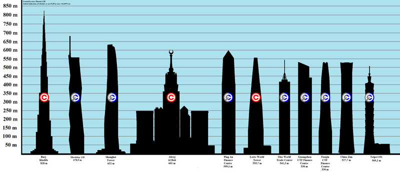 File:Tallest buildings 2022 whether or not FoP.png