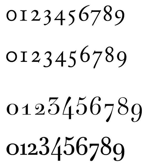 Text figures in various fonts: Adobe Garamond, Adobe Caslon, Theano Didot and Essonnes Text. Note the ascending 3, 4 and 5 in the two latter fonts.