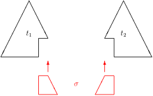 Schematic triangle diagram of syntactically unifying terms t1 and t2 by a substitution s Triangle diagram of syntactic unification svg.svg