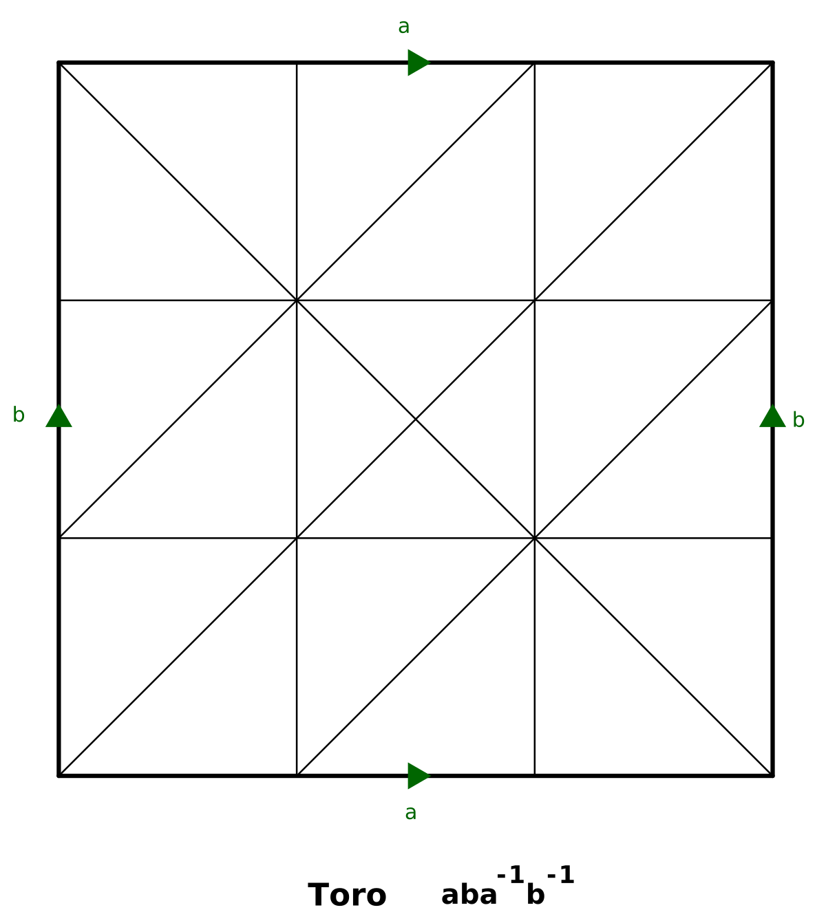 File:Triangulação do Toro.svg - Wikimedia Commons