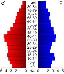 2000 census age pyramid for Crawford County USA Crawford County, Illinois age pyramid.svg