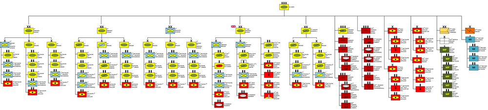 Order of battle graphic showing VII U.S Army Corps during Operation Desert Storm