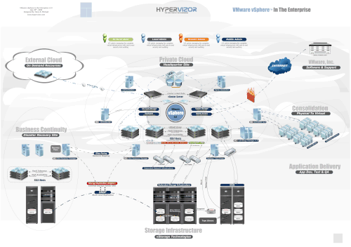 Vmware sphere. VMWARE VSPHERE. VMWARE корпоративная. The complete VMWARE VSPHERE Guide Design a virtualized data Center with VMWARE VSPHERE 6.7. Ext INT VMWARE.