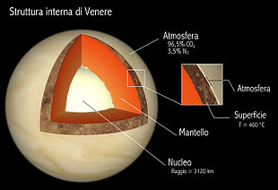 Struttura interna di Venere