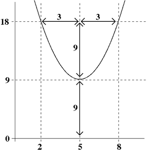 Visual.complex.root.finding.png