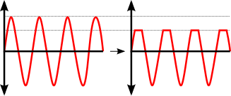 Voltage clipping limits the voltage to a device without affecting the rest of the waveform Voltage Clipping.svg