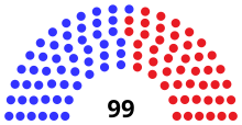 Assembly partisan composition
Democratic: 52 seats
Republican: 47 seats WI Assembly 1993.svg