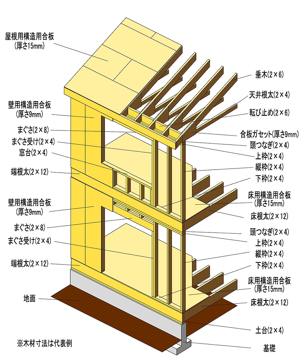 木造枠組壁構法 Wikiwand