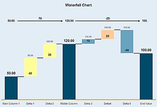 <span class="mw-page-title-main">Waterfall chart</span>