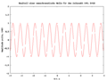 Pisipilt versioonist seisuga 12. jaanuar 2013, kell 06:11