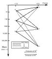 This image relates the possible decays of quarks, showing mass, charge, and likelyhood