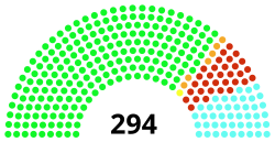 West bengal legislative assembly 2016.svg