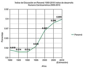 Sistema educativo de Panamá - Wikipedia, la enciclopedia libre