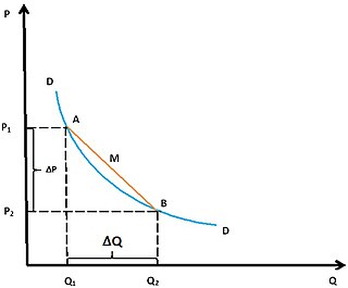 <span class="mw-page-title-main">Arc elasticity</span>