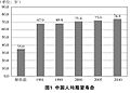 於 2014年6月11日 (三) 10:13 版本的縮圖