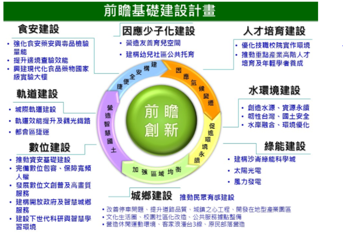 前瞻基础建设计画 Wikiwand