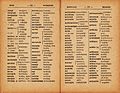 1907 Cart Vocabulaire 124-125.jpg