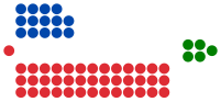 2018.06.23 Батыс Австралияның заң шығару ассамблеясы - Members.svg құрамы