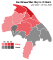 Results of the 2019 Mainz mayoral election.