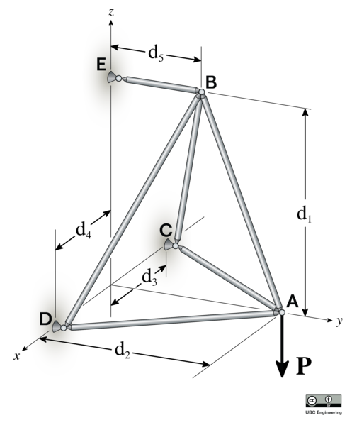 File:21-S-C6-S5-MK-62-space-truss-P6-51.png