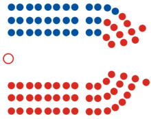 37e siège du Parlement néo-zélandais.png