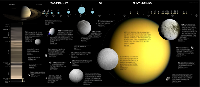 File:64 Satelliti di Saturno.png