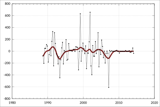 File:ABS-5232.0-AustralianNationalAccounts-FinancialAccounts-DemandForCredit-NationalPublicNonFinancialCorporations-BondsEtcHeldBy--NonMoneyMarketFinancialInvestmentFunds-A3365894L.svg